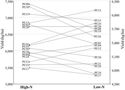 Cultivar, Trait and Management System Selection to Improve Soft-Red Winter Wheat Productivity in the Eastern United States